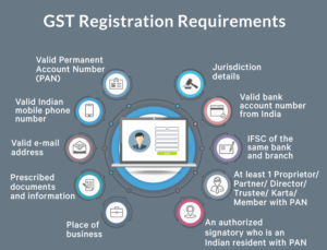 GST-Registration-Requirements-1